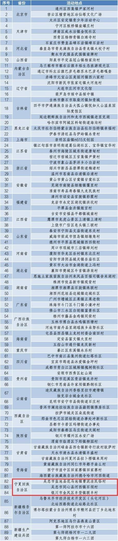 31省区市新增12例本土确诊，银川疫情最新消息