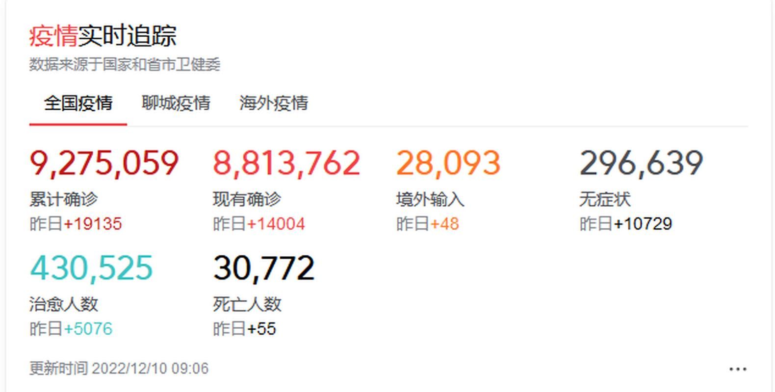 日常新闻 第14页