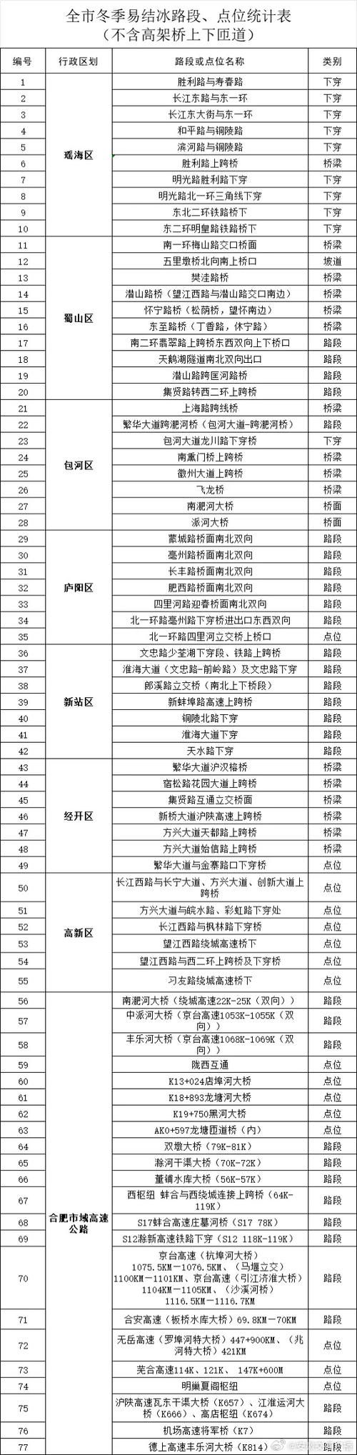 合肥新增1例无症状感染者  合肥市疫情防控最新通报
