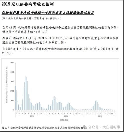 2022年3月15日南部某市新增确诊情况_49463