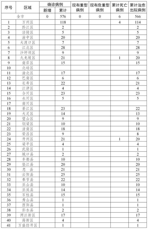【2022年11月8日合川区新增确诊病例情况】