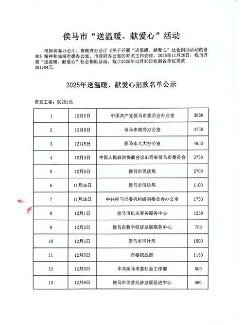 31省新增本土12例(31省新增本土9例)，施秉县突发聚集疫情！
