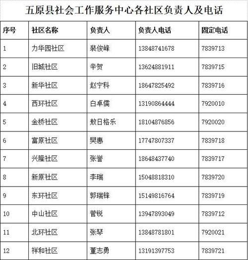本地确诊+2,乌拉特中旗通报新增病例情况