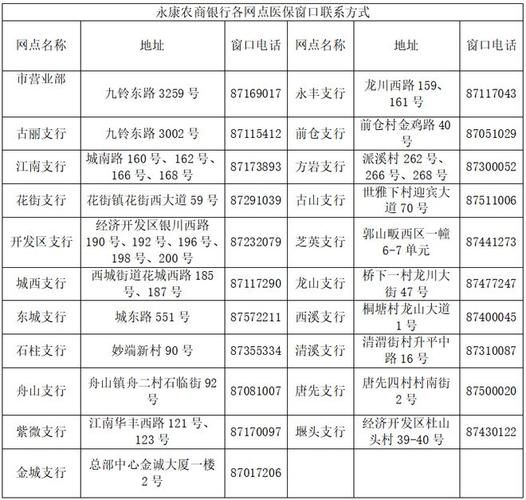 2022年3月15日永安新增确诊病例情况_76096