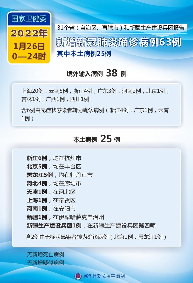 2022年3月26日安康新增确诊病例情况