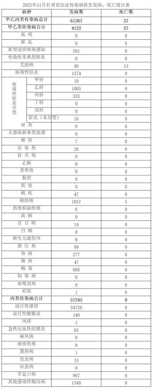 31省新增本土12例(31省新增确诊38例)_26280