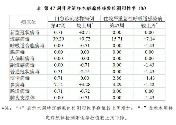 2022年11月25日点军区新增确诊病例情况_55720