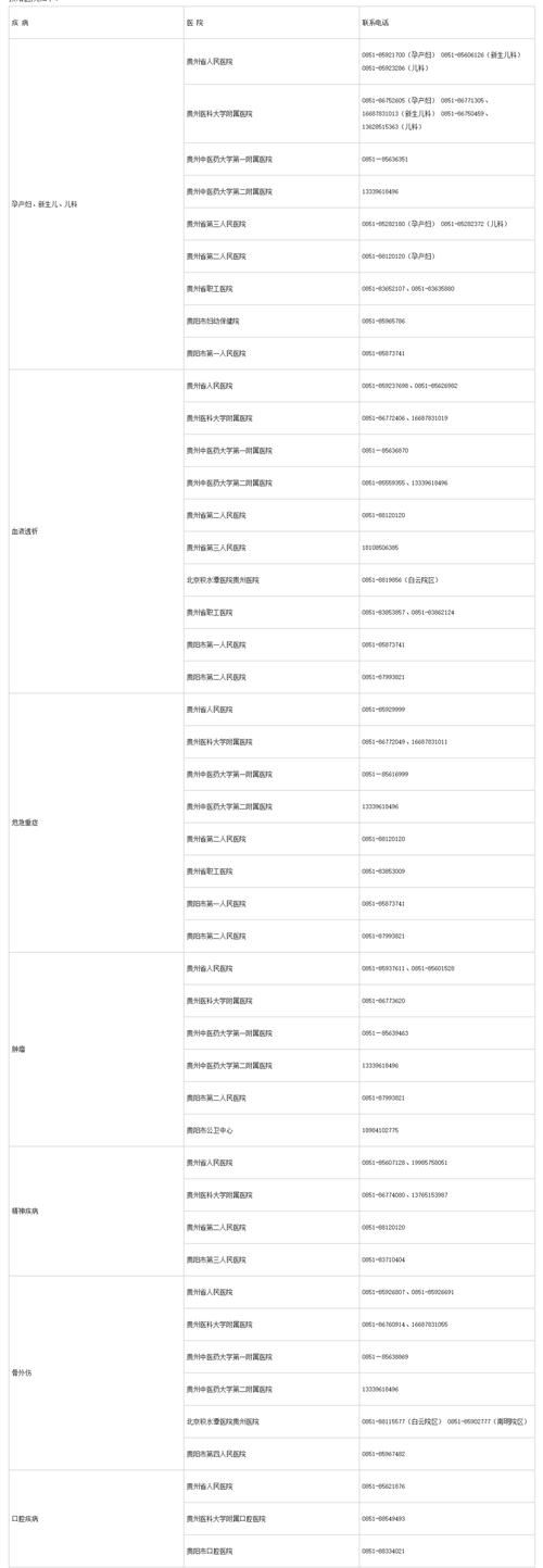 2022年9月20日贵阳云岩区新增确诊病例情况