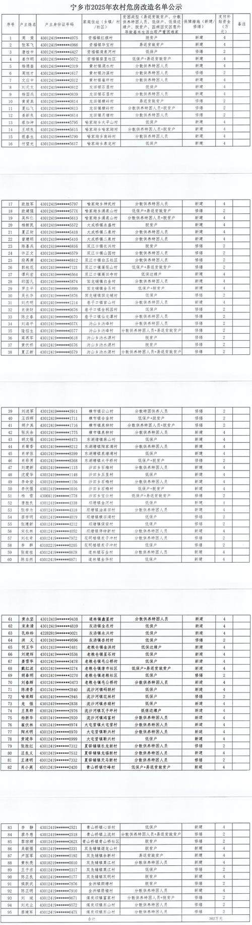 【2022年11月25日乡宁新增确诊病例情况】