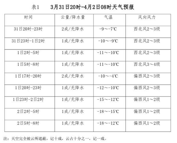 31省区市新增12例本土确诊，漠河疫情最新消息