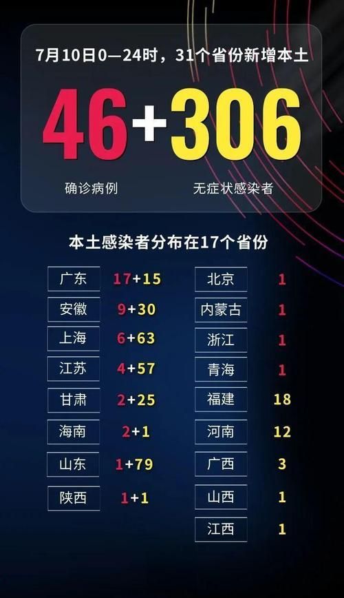 31省新增本土12例(31省新增本土确诊+境外输入共48例)