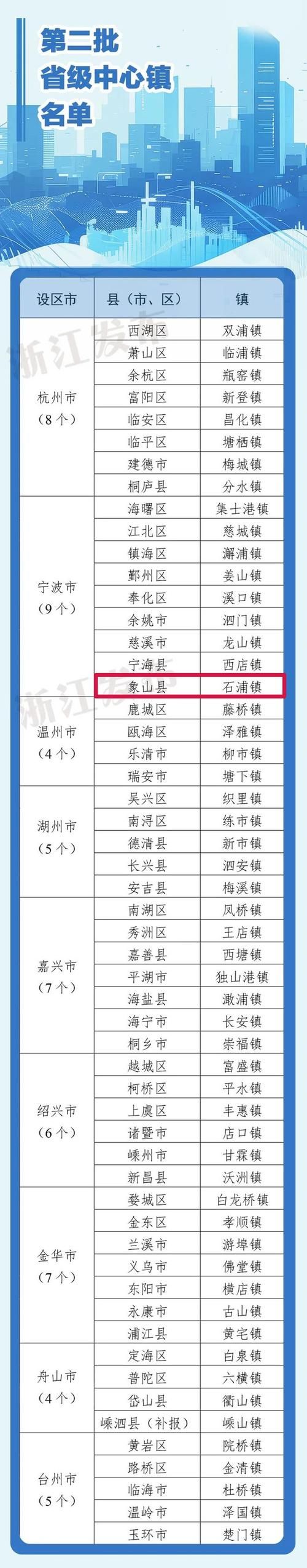 31省新增本土12例(31省新增本土8例)，象山区疫情引关注