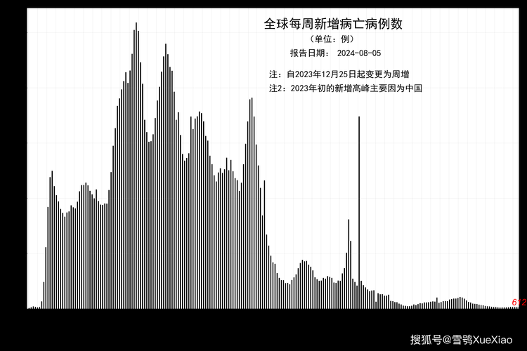 【31省新增本土12例(31省新增确诊38例)_546】