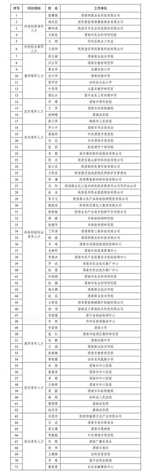【31省新增本土12例(31省新增本土9例)，大荔县突发聚集疫情！】