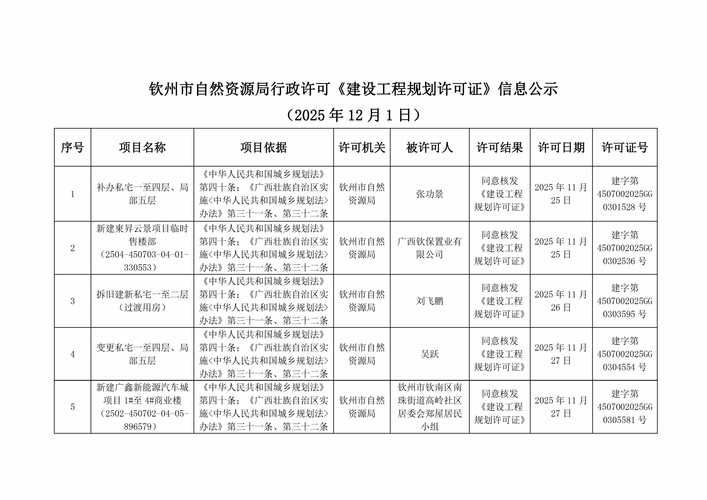 31省区市新增12例本土确诊,钦州疫情最新消息_56631