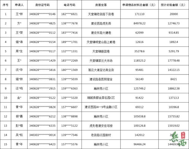 31省新增本土12例(31省新增确诊38例)，岳西县疫情引关注