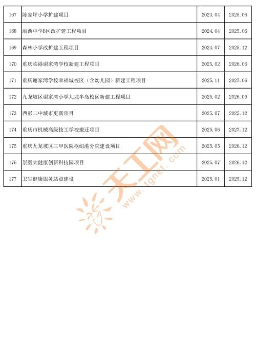 2022年2月22日九龙新增确诊情况