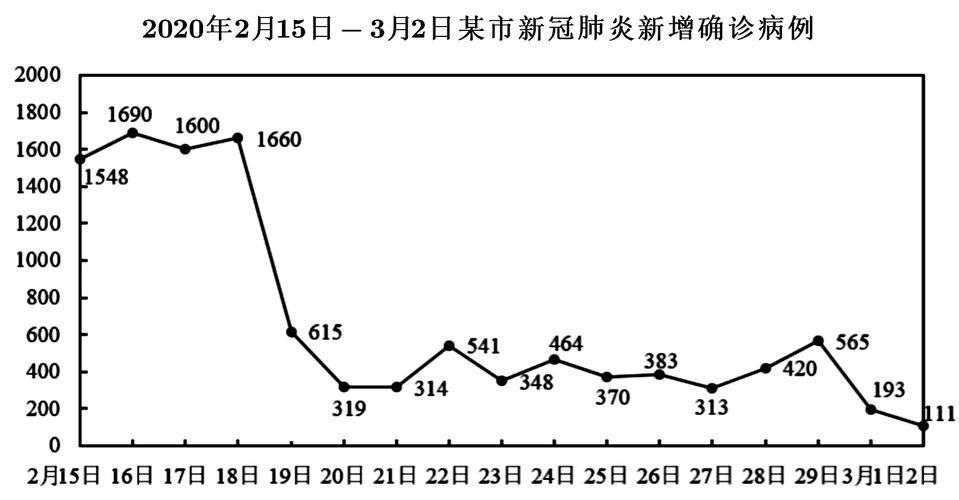 2022年3月2日荆州新增确诊病例情况_72966
