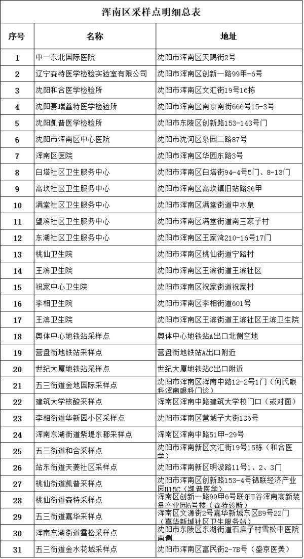 31省新增本土12例(31省新增本土8例)，葫芦岛市辖区疫情引关注
