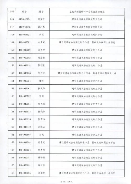 2022年11月15日从化新增确诊病例情况