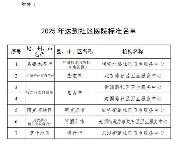 【2022年8月15日新疆布尔津县新增确诊病例情况_57461】