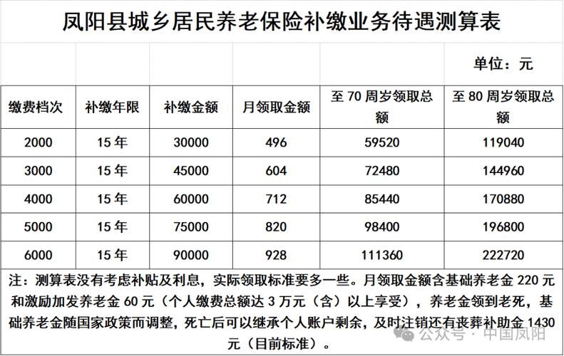 凤阳县新增1例无症状感染者 凤阳县疫情防控最新通报_97367