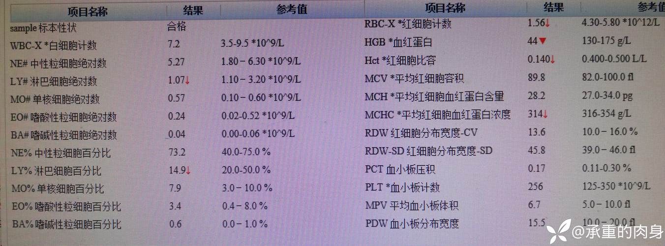 2022年9月20日兴义新增确诊病例情况_55187