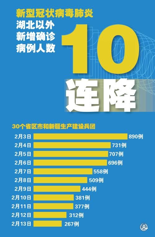2022年3月8日荆州市市辖区新增确诊病例情况_95421