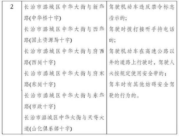 潞城新增1例无症状感染者  潞城疫情防控最新通报_95935