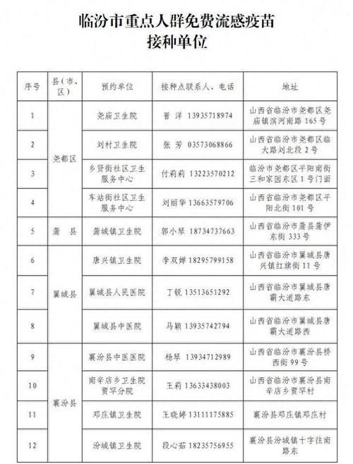 临汾市市辖区新增1例无症状感染者  临汾市市辖区疫情防控最新通报