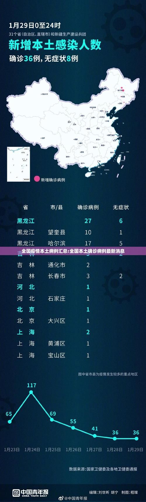 31省区市新增14例本土确诊, 林口县疫情最新消息