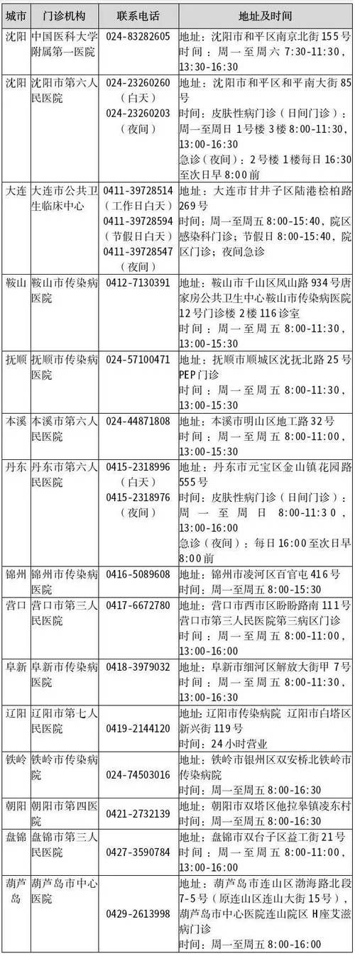 辽宁省新增1例本土无症状感染者  辽宁省疫情防控最新通报
