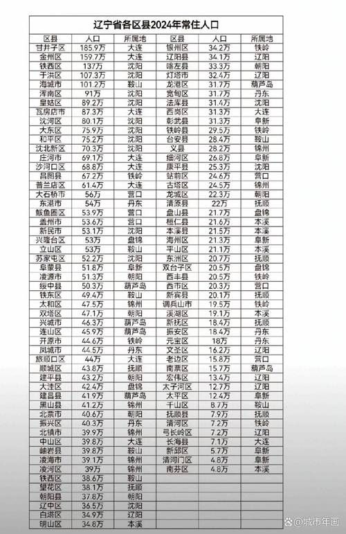 31省新增本土12例(31省新增本土8例)，辽源市辖区疫情引关注