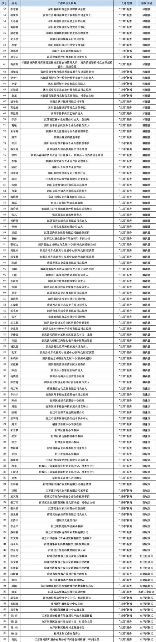 31省新增本土12例(31省新增确诊38例),通城疫情引关注_50975