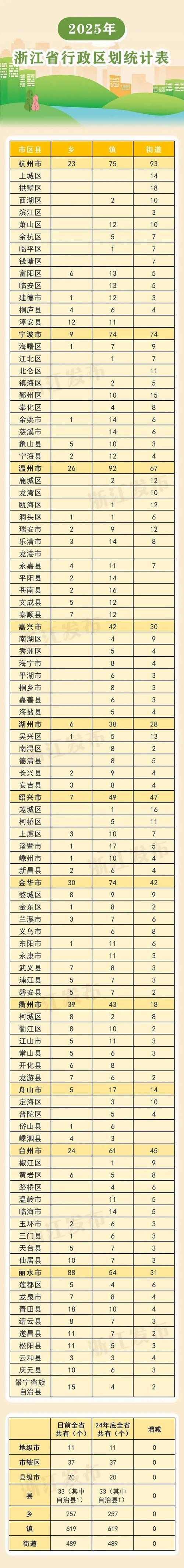 31省区市新增12例本土确诊，建瓯市疫情最新消息
