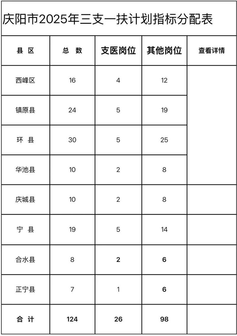 31省新增本土12例(31省新增本土9例)，庆阳疫情引关注_23605
