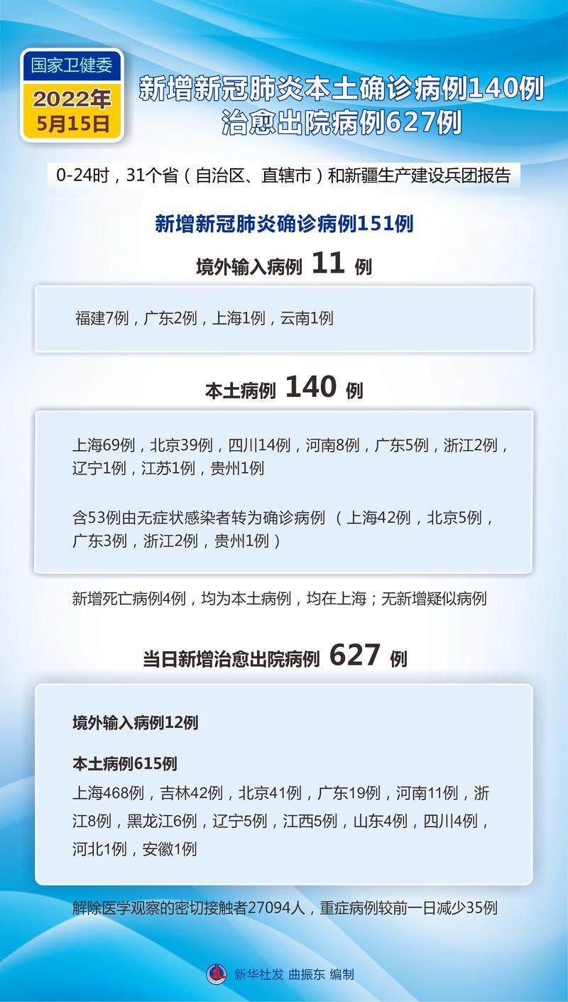 2022年5月15日永新县新增确诊病例情况