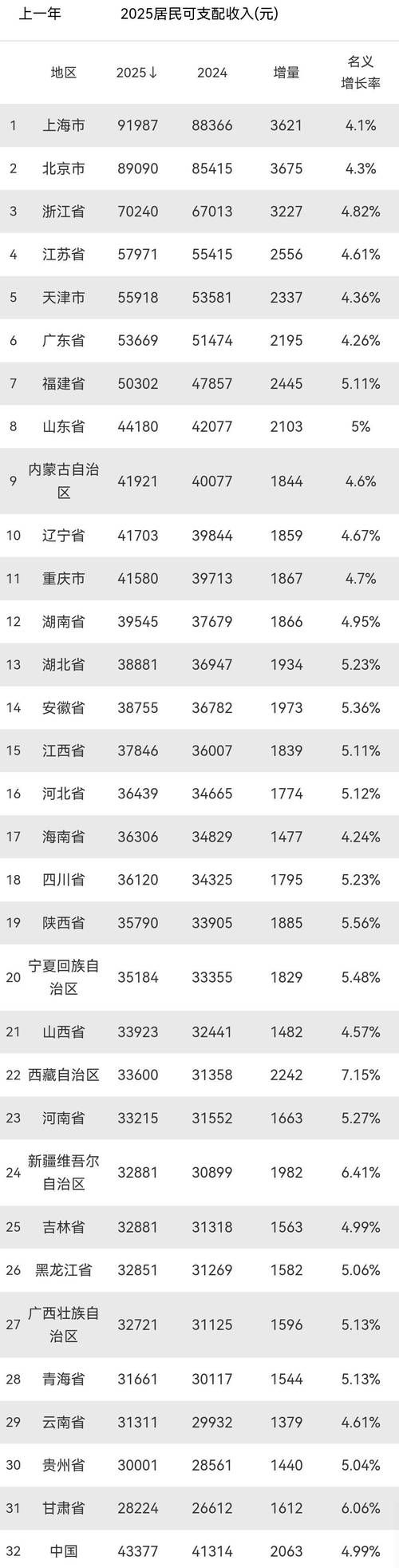 31省新增本土12例(31省新增本土9例)_15992