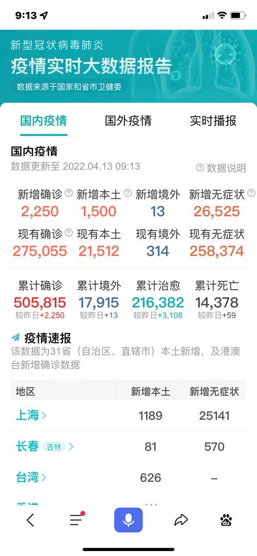 31省新增本土12例(31省新增本土0例)，班玛县突发聚集疫情