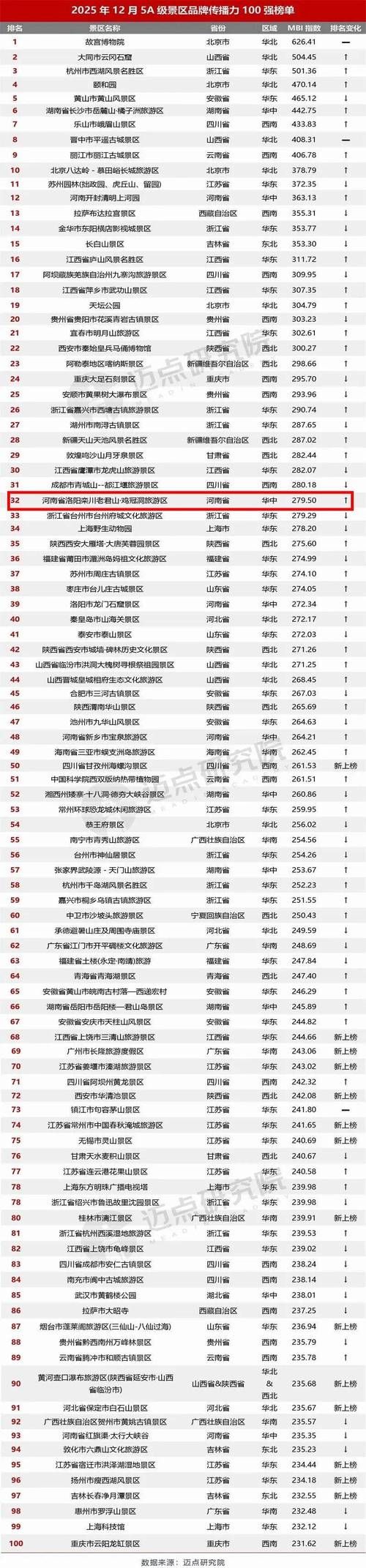31省区市新增12例本土确诊，栾川县疫情最新消息