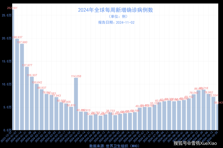 【2022年11月25日城子河区新增确诊病例情况】