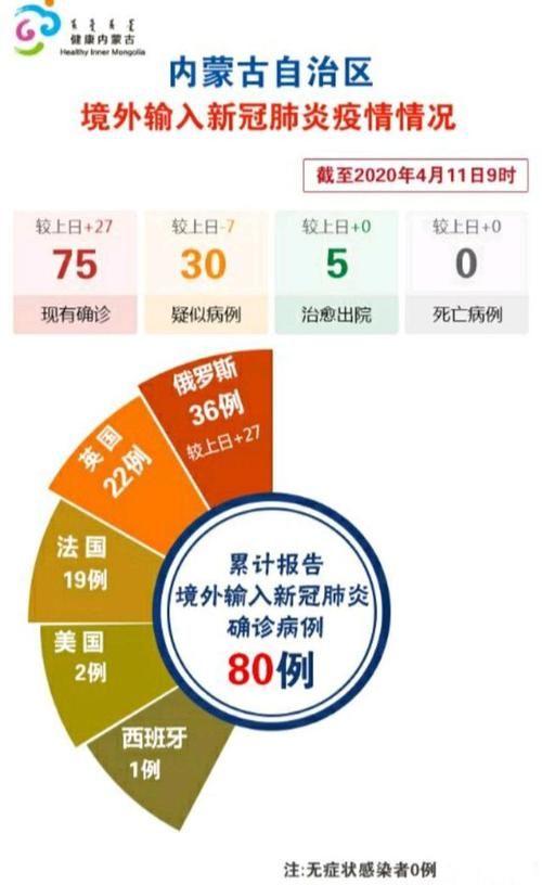 31省新增本土12例, 境外输入占27例