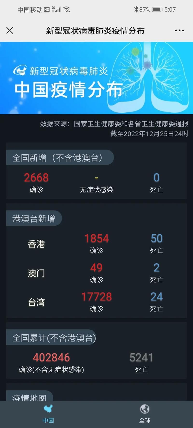 31省新增本土12例(31省新增本土确诊15例)，偏关疫情引关注