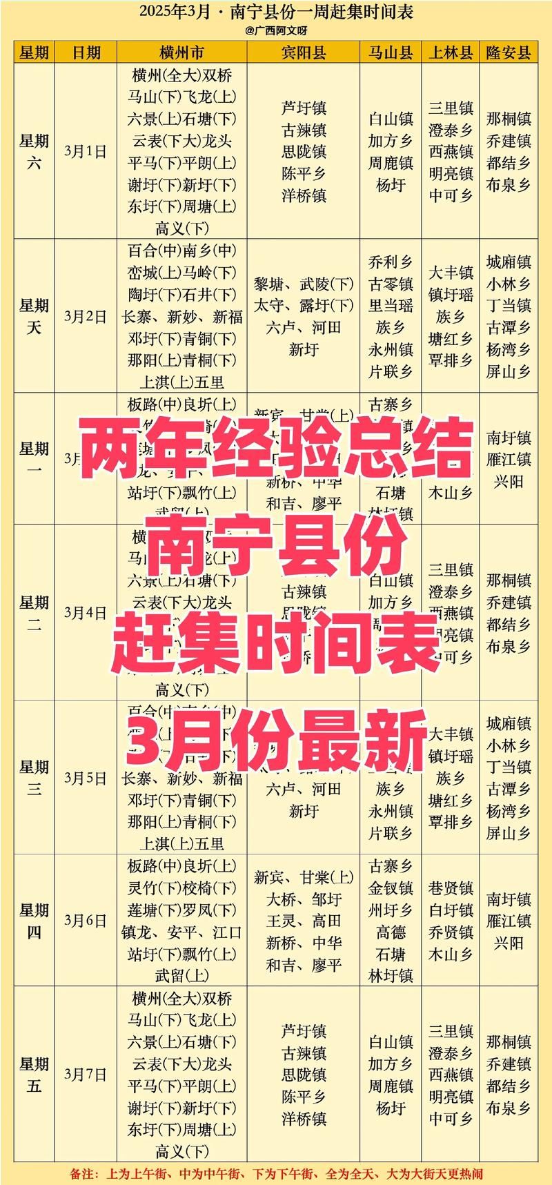31省新增本土8例(31省新增本土12例)，南宁市辖区疫情引关注