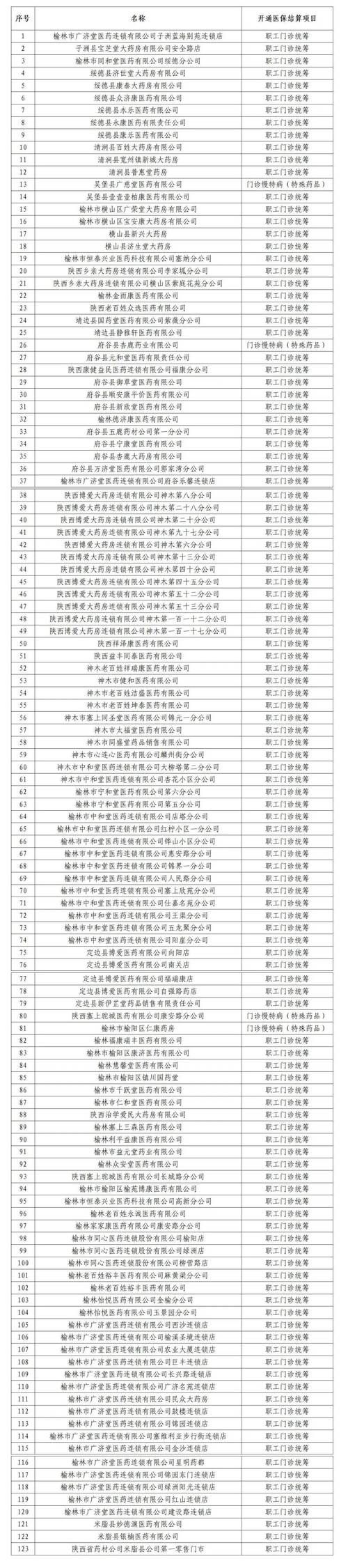 31省区市新增12例本土确诊, 通榆县疫情最新消息