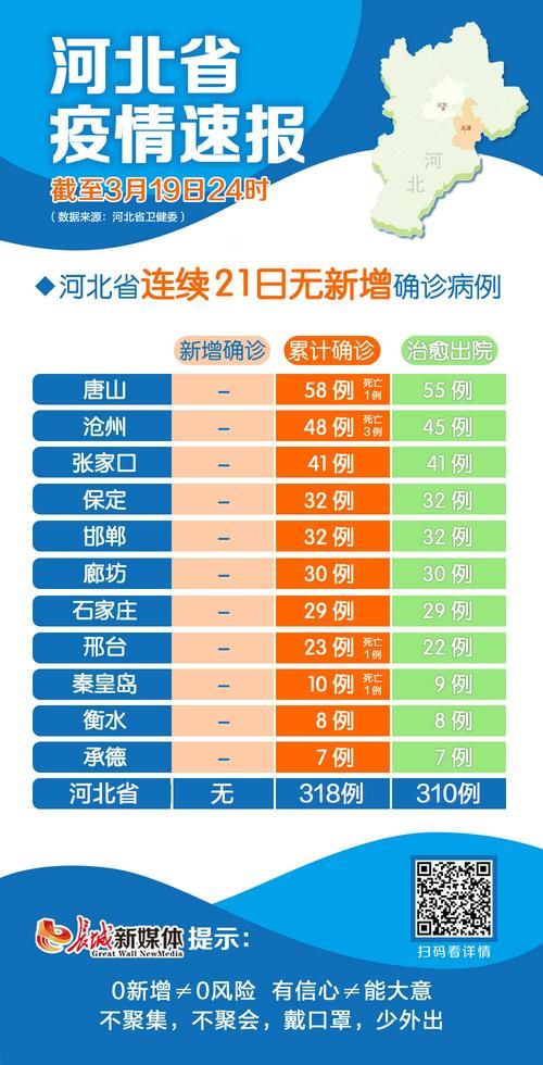 2022年4月20日河北邯郸丛台区新增确诊病例情况