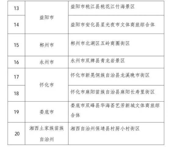 31省新增本土12例，湘潭县疫情最新消息_56600