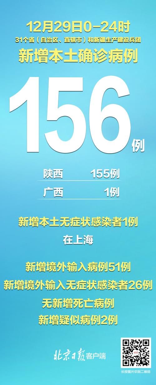 31省新增本土12例(31省新增本土0例)，且末突现聚集疫情！
