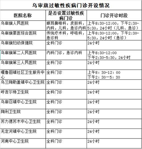 鄂尔多斯市新增1例无症状感染者  鄂尔多斯市疫情防控最新通报_33807