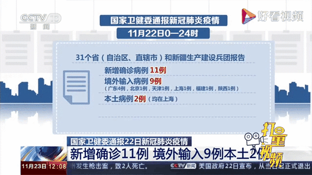 2022年11月22日大同市新增确诊病例情况